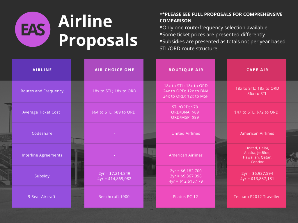 airline-proposals