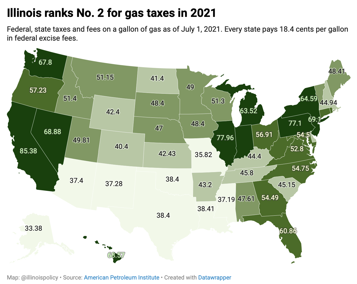 Illinois gas taxes trail only California for highest in nation