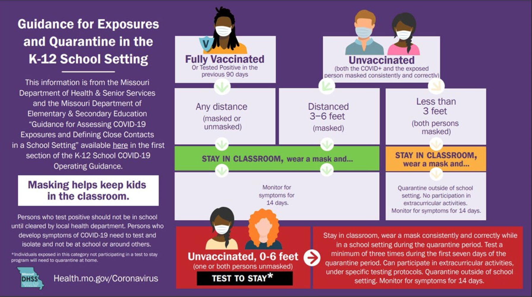 Test-to-Stay-Infographic