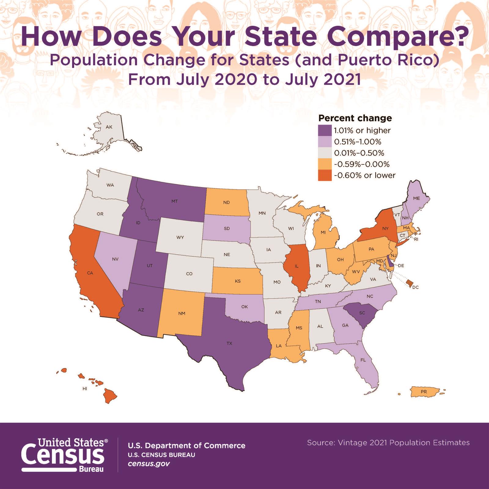 census-graphic-122221