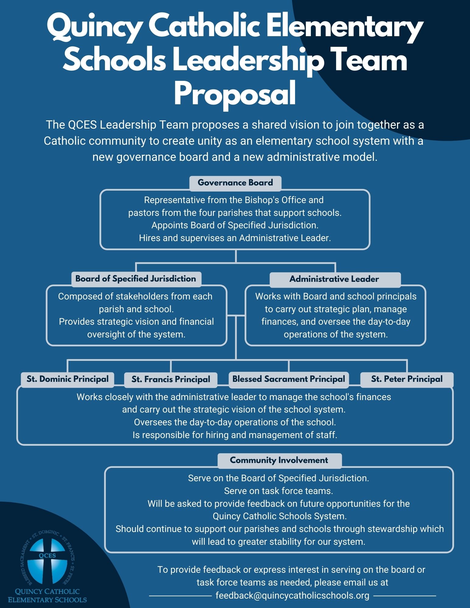 Leadership-Proposal-Chart