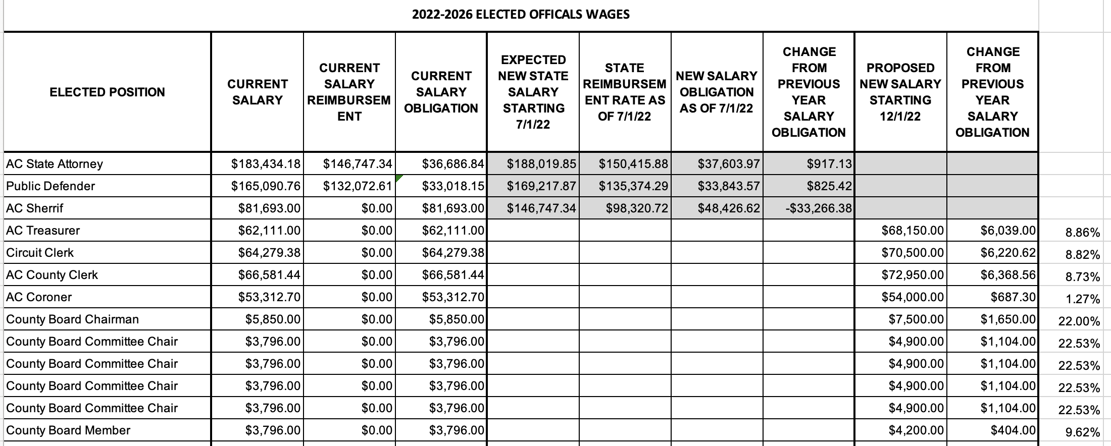 county salary chart