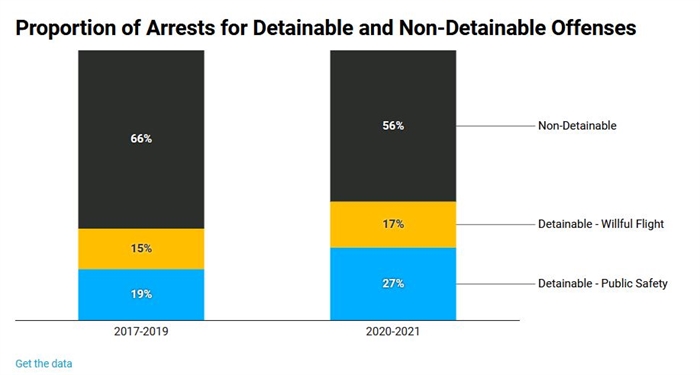 700700p718EDNmainimg-DETAINABLE-OFFENSES-PFA1