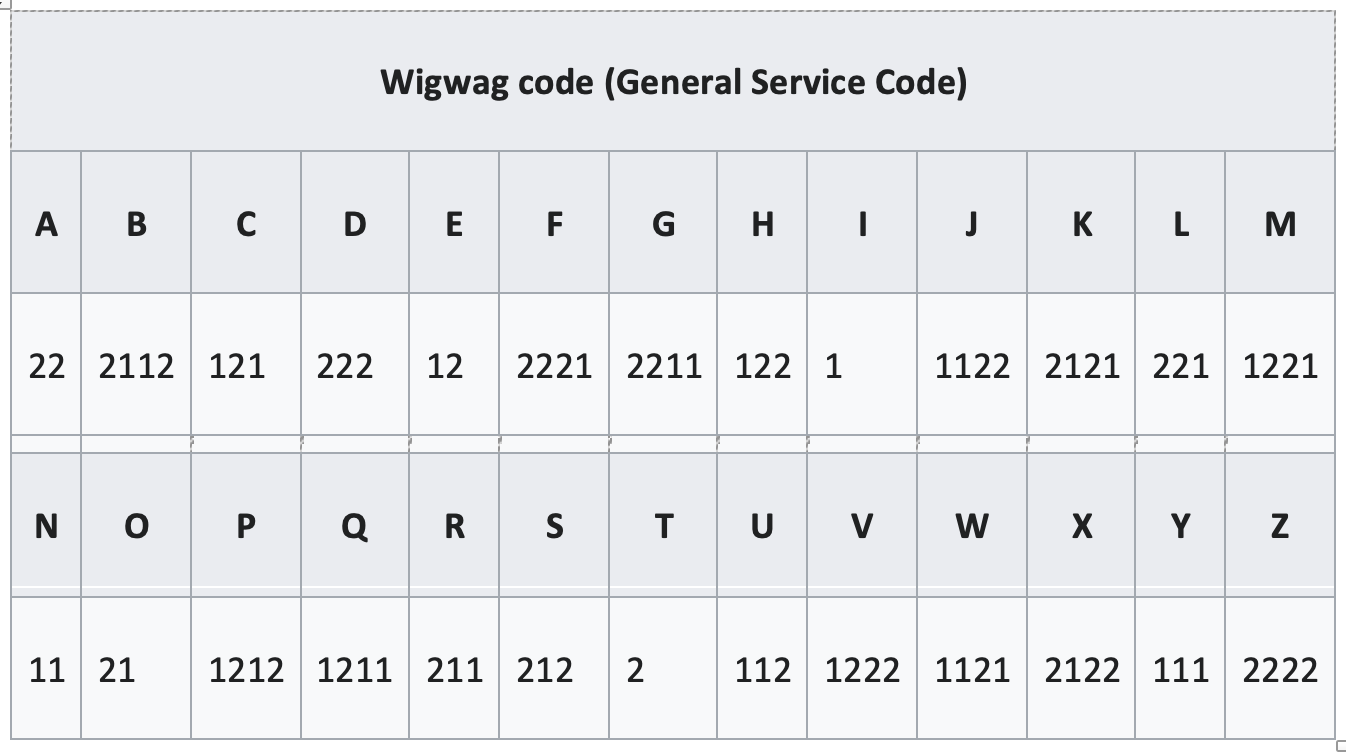 Wigwag code