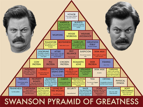 Ron+Swanson+Pyramid+of+Greatness