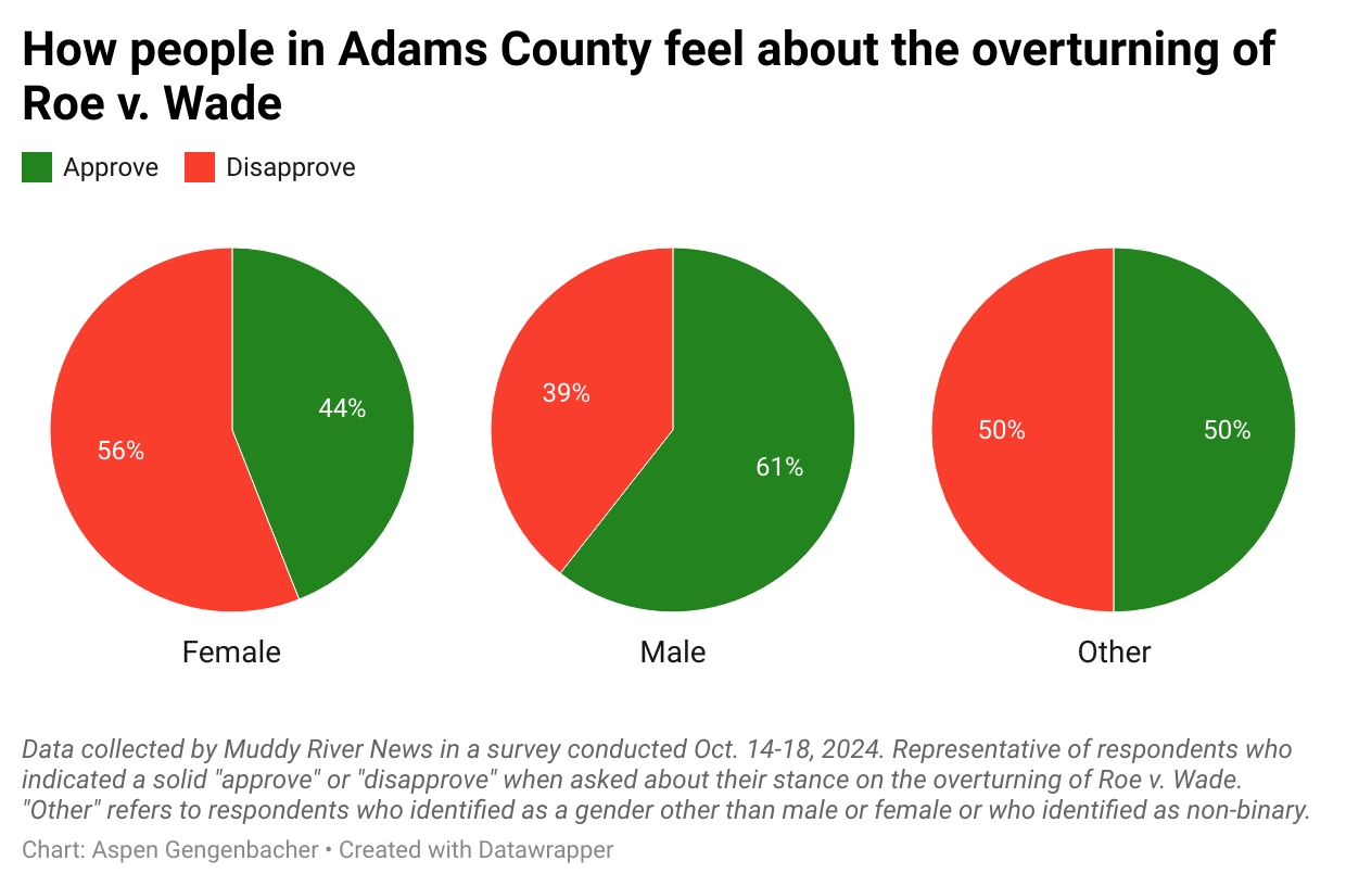 UPDATED_genderroe