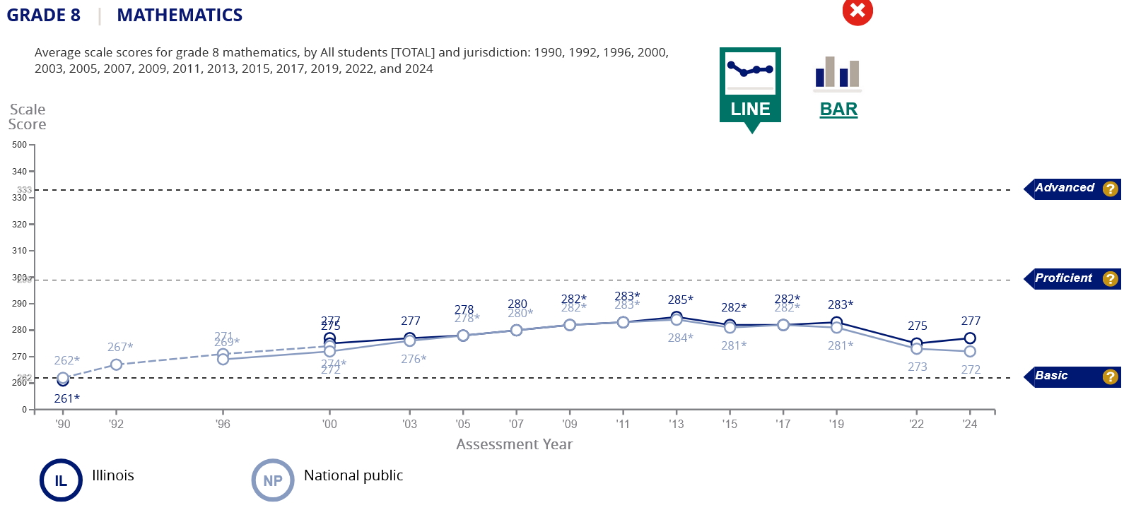 NAEP-8th-Math-250130.png