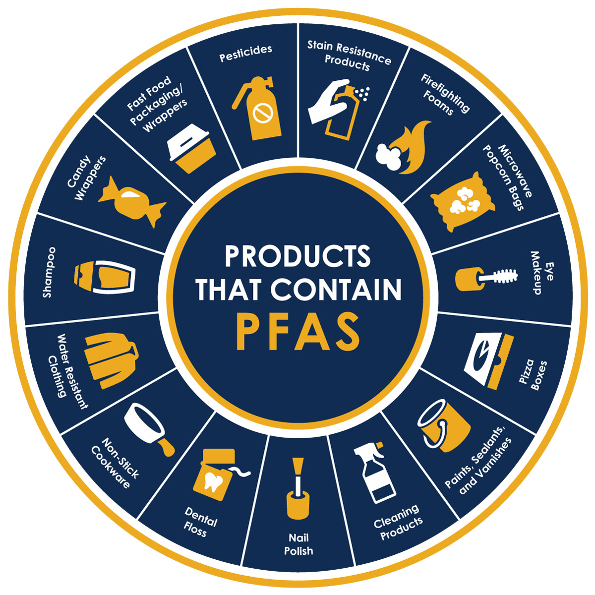 RPU Products Containing PFAS RPU Products Containing PFAS